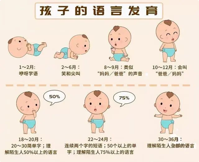 語言發育遲緩.png